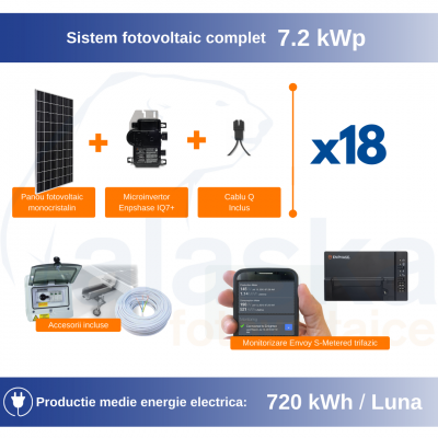 1352Sistem-fotovoltaic-ONGRID-7.2-kWp---Alaska-Energies-Romania - Copy